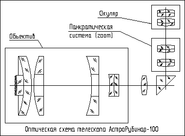 astro21.gif (4336 bytes)